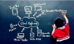 關鍵詞怎么布局更有利于網(wǎng)站優(yōu)化